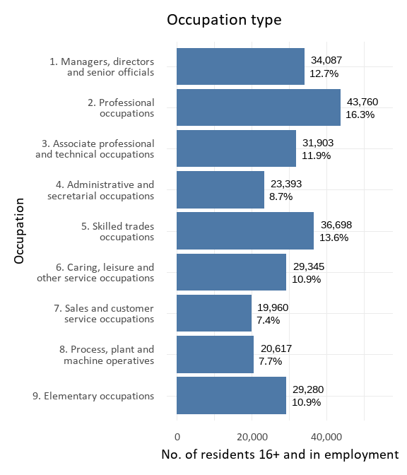 What Somerset looked like at the 2021 Census Somerset Intelligence